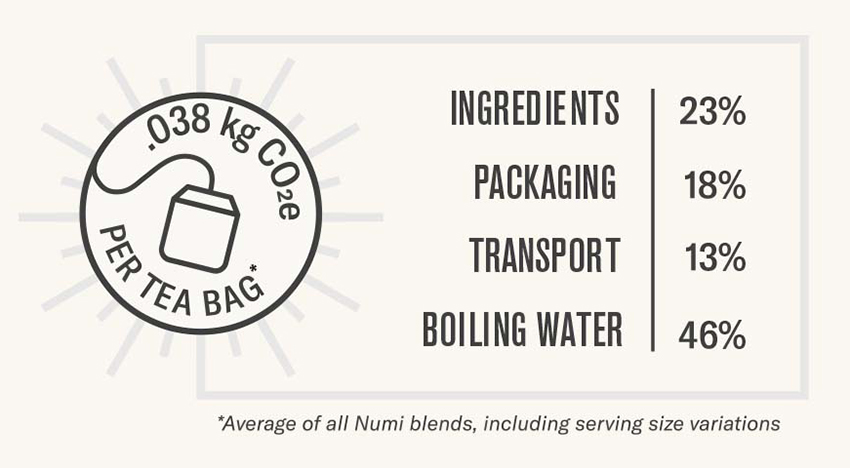 numi's carbon footprint label
